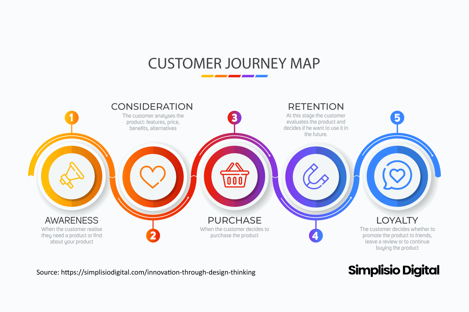 Customer journey map infographic