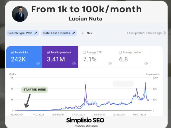 Seo – news website: from 3k to 100k visits/month in 5 months