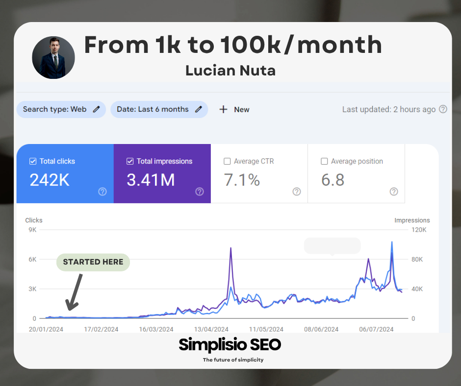 SEO – News Website: from 3k to 100k visits/month in 5 months
